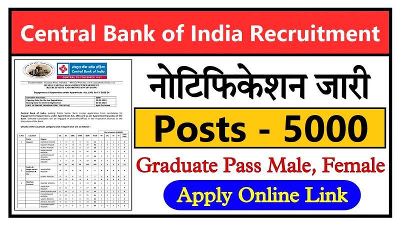 Central Bank of India apprentice recruitment 2023 Notification Pdf Download, Apply Online, Syllabus, Exam Pattern, Salary